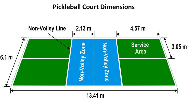 Kích thước tiêu chuẩn của sân pickleball