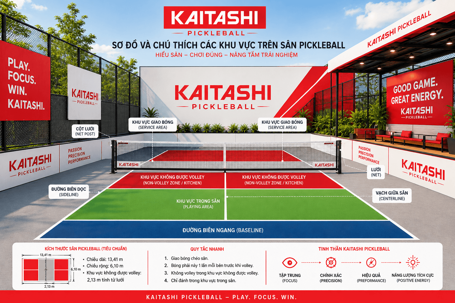 Sơ đồ và thuật ngữ pickleball trên sân Kaitashi